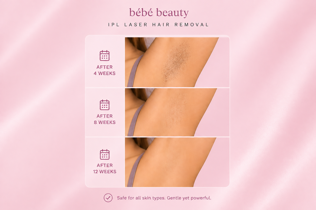Visible Results